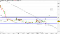 CONTENT NEUTRALITY NETWORK - CNN/USD - Journalier