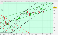 LYXOR PSI 20 LEV2X - Diario