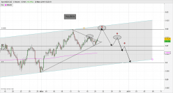 NZD/CAD - 4 Std.