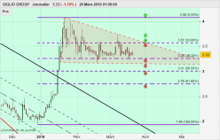 GIGLIO GROUP - Diario