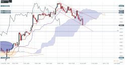 CAC40 INDEX - 1H