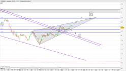 CARRARO - Daily