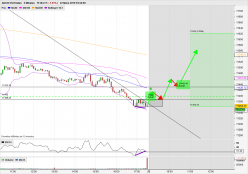 DAX40 PERF INDEX - 5 min.