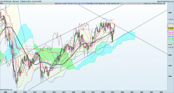 CAC40 INDEX - Mensuel