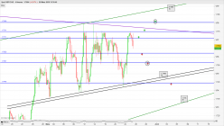 GBP/CAD - 4H