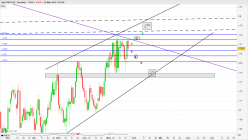 GBP/CAD - Giornaliero