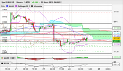 EUR/USD - 1H