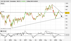 CAC ENERGY - Giornaliero