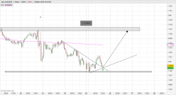 AUD/NZD - 1H