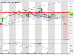 PERNOD RICARD - 1H