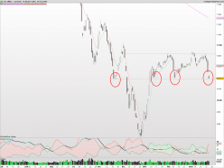 CAC SMALL - Daily