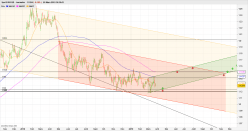 EUR/USD - Journalier