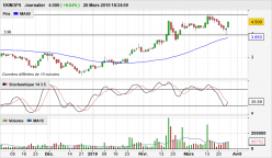 EKINOPS - Daily