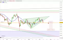 BITCOIN - BTC/EUR - Daily
