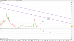 GLOBUS MARITIME LTD. - Journalier