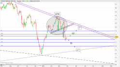 CITIZENS FINANCIAL GROUP INC. - Journalier