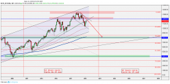 DAX40 PERF INDEX - Mensile