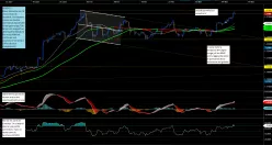 USD/CAD - 4H