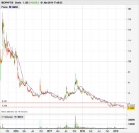 BIOPHYTIS - Daily