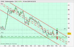 ESSO - Weekly