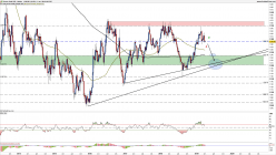 GOLD - USD - Semanal