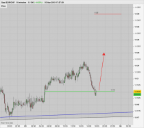 EUR/CHF - 10 min.