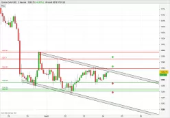 GOLD - USD - 2H