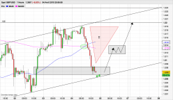 GBP/USD - 1H