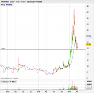 PHARNEXT - Daily