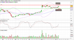 TEGNA INC - Daily