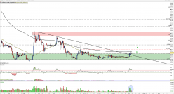 RIPPLE - XRP/USD - Dagelijks