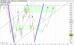 GBP/USD - 1 uur