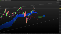 S&P500 INDEX - Wöchentlich