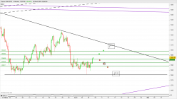 GOLD - USD - 4H