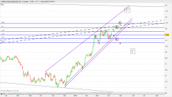 OSISKO GOLD ROYALTIES LTD - Journalier