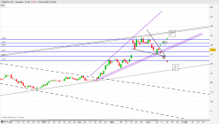 STONECO LTD. - Diario