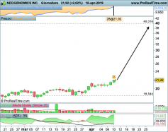 NEOGENOMICS INC. - Journalier