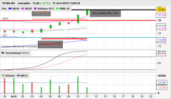 TEGNA INC - Daily