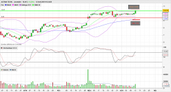 ALTRAN TECHN. - Daily