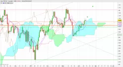 USD/CHF - Daily