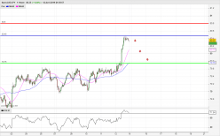 AUD/JPY - 1H