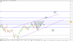 BBVA - Journalier