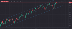 CAC40 INDEX - 4H