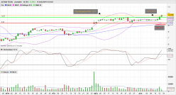 ALTRAN TECHN. - Daily