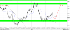 EUR/AUD - 30 min.