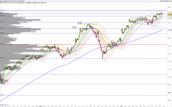 CAC40 INDEX - 1H