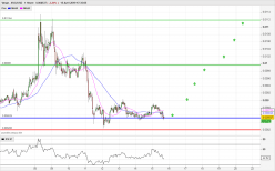 VERGE - XVG/USD - 1H