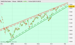 DAX40 PERF INDEX - 1H