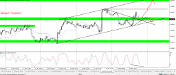 AUD/CAD - 30 min.