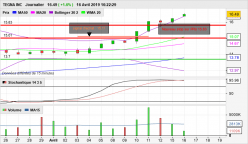 TEGNA INC - Daily